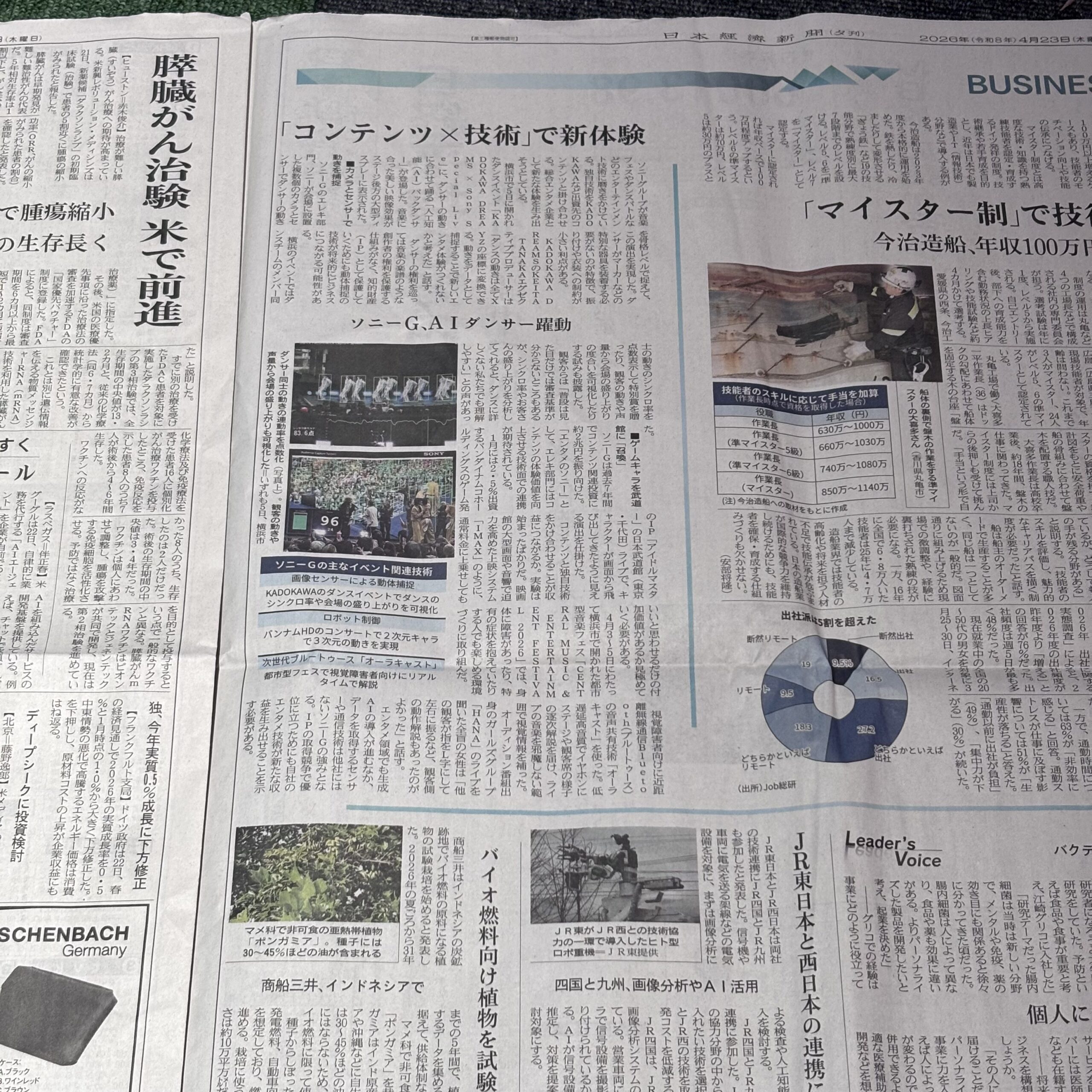 ソニーグループ、AIダンサー躍動【埼玉マンツーマンダンスならナユタス川口校】