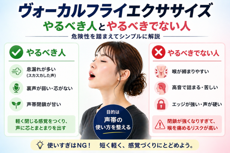 ヴォーカルフライ。やるべき人・やらない方がいい人 - NAYUTAS水戸校(助川)