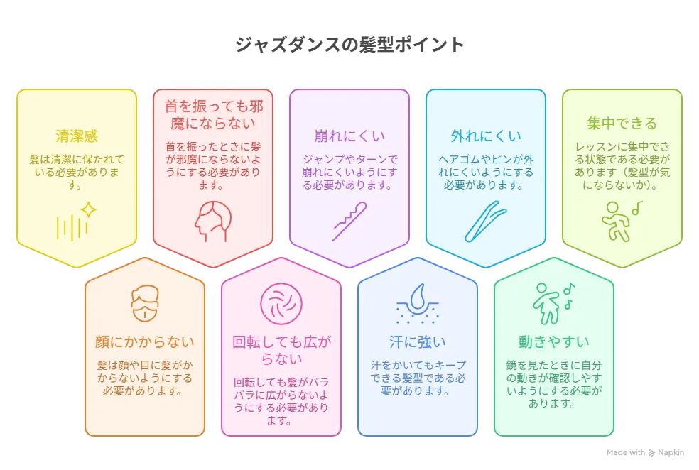ジャズダンスを踊るのに合う髪型かどうか見極めるポイントの図解