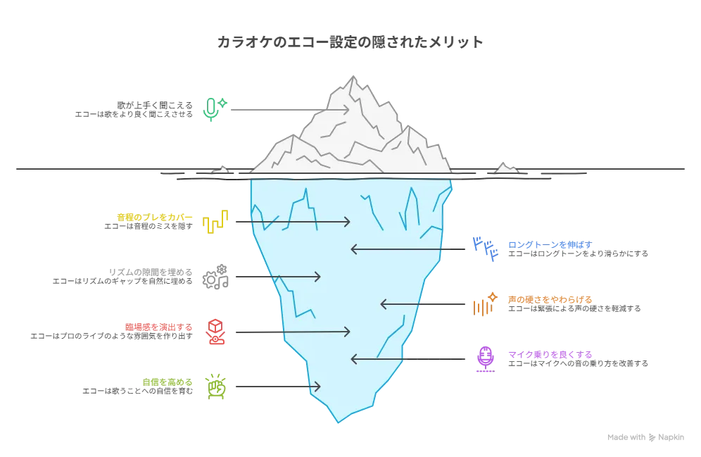 カラオケでエコーを設定するメリット