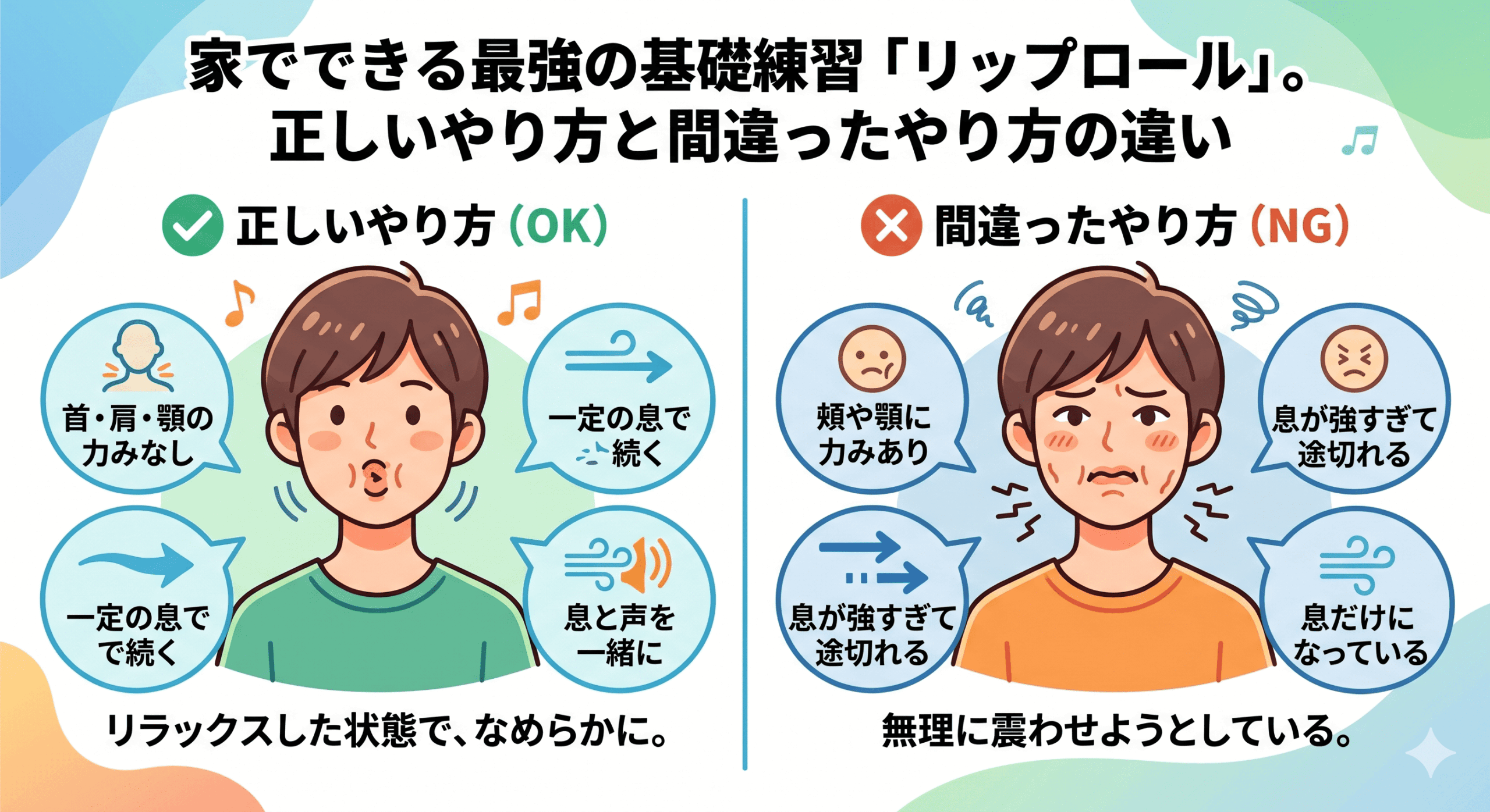 家でできる最強の基礎練習「リップロール」。正しいやり方と間違ったやり方の違い【所沢のボイトレ教室】ナユタス所沢校