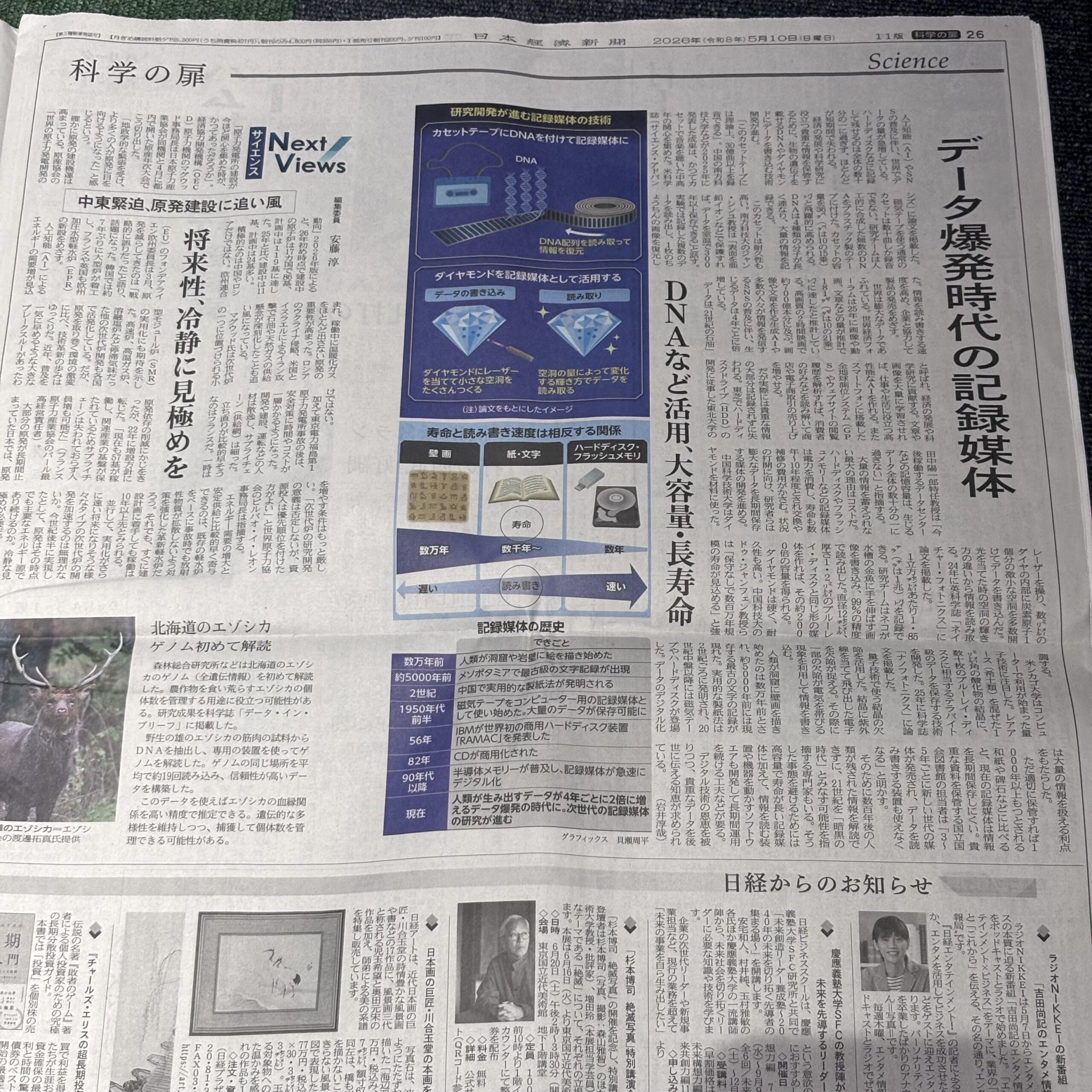 データ爆発時代の記録媒体【埼玉ボイトレスクール・ナユタス川口校】
