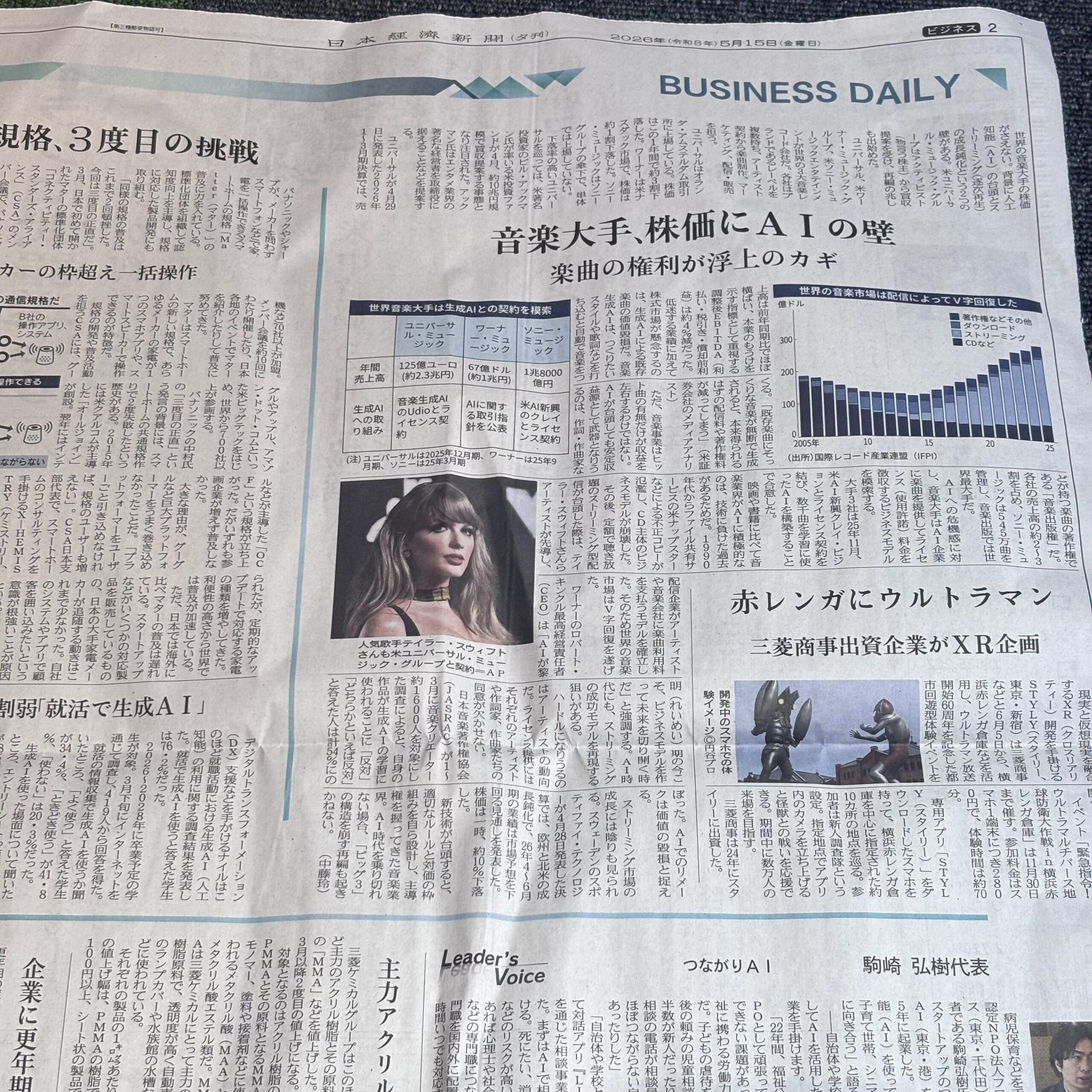 音楽大手、株価にAIの壁【埼玉ボイトレスクール・ナユタス川口校】