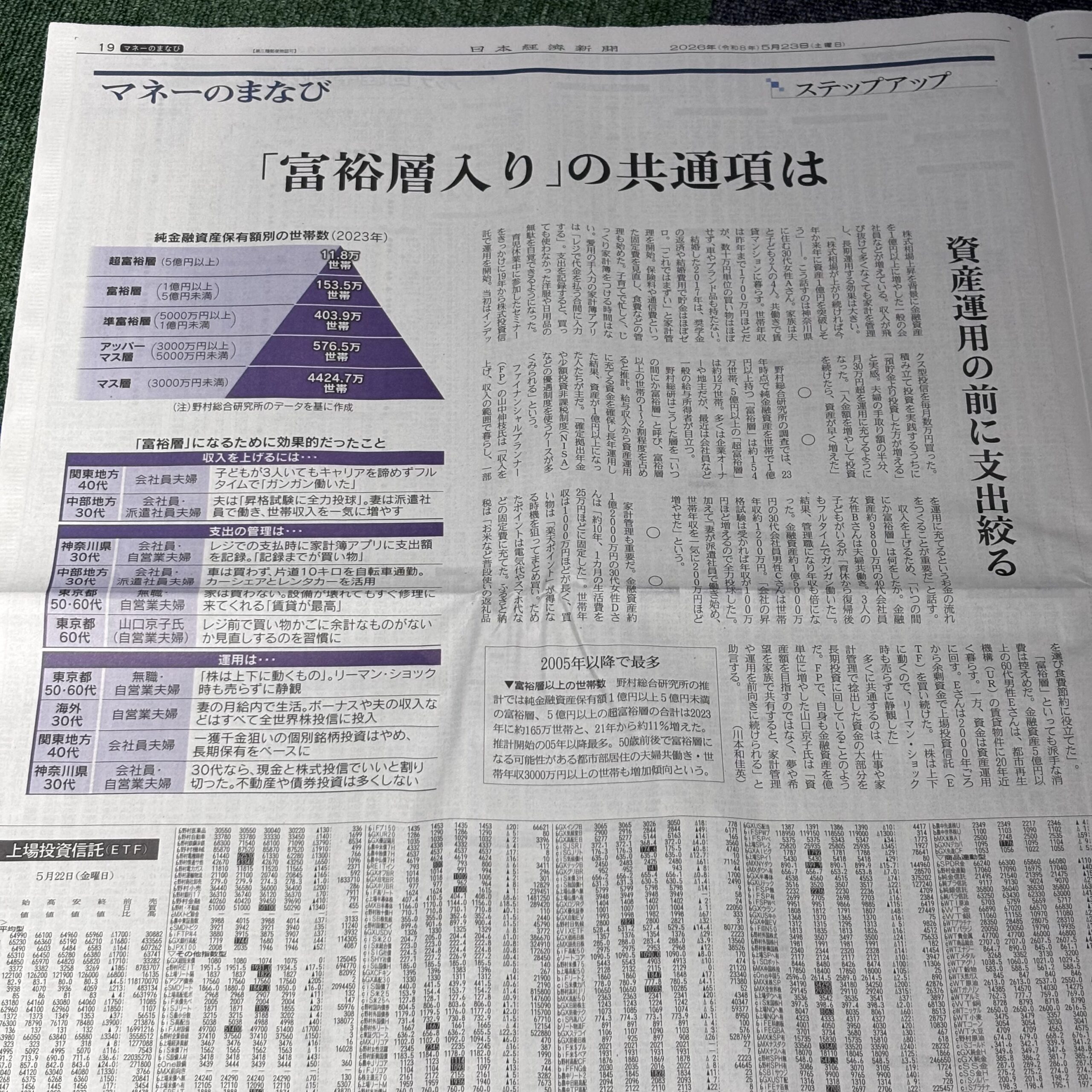 「富裕層入り」の共通項は、資産運用前に支出絞る【埼玉のボイストレーニングスクール・ナユタス川口校】