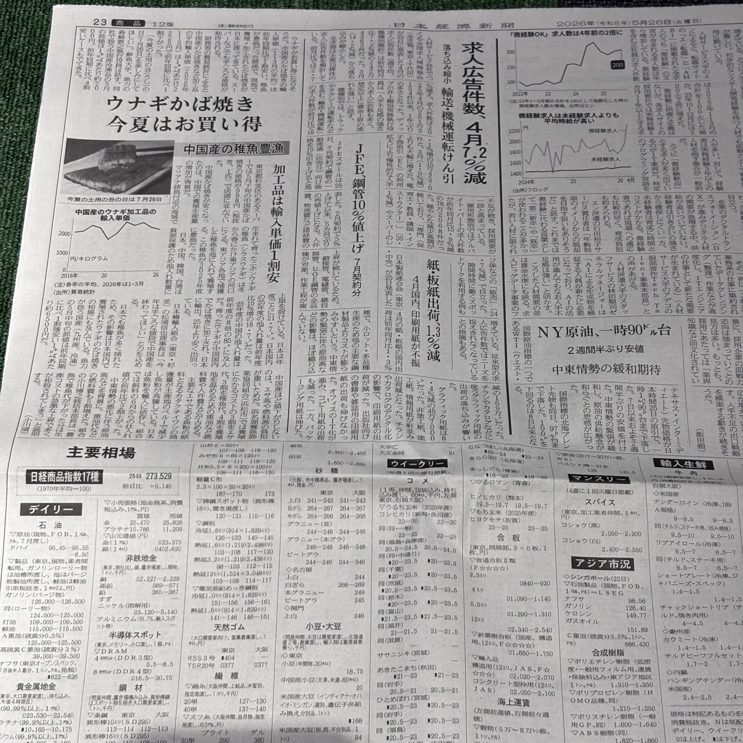 ウナギかば焼き、今夏はお買い得【埼玉ボイトレスクール・ナユタス川口校】