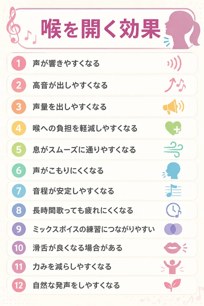 喉を開く効果の図解
