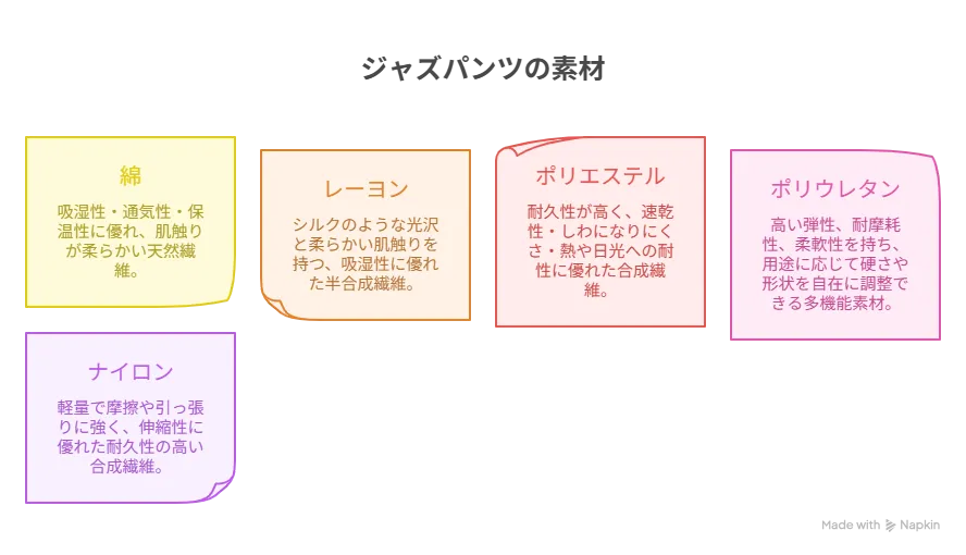 ジャズパンツの素材を比較する図解