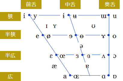 あなたの「ア」はどの「ア」？ 歌が素人っぽくなる「発音位置」の残酷な真実