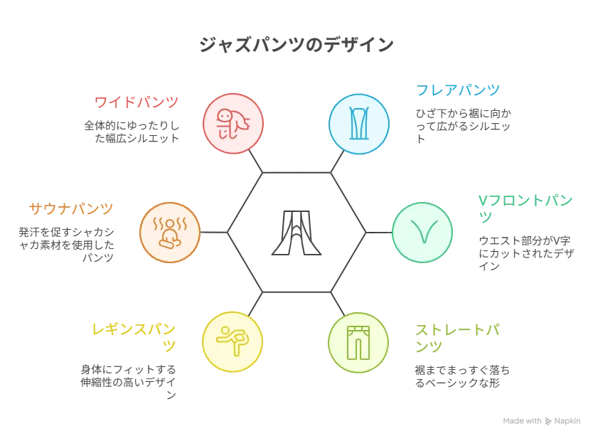 ジャズパンツのデザインを比較する図解