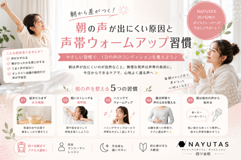 ☀️朝、声が出にくい原因とは？“クリアな声”をつくる朝のボイトレ習慣｜NAYUTAS四ツ谷校