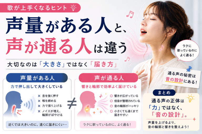 声量がある人と、声が通る人は違う - NAYUTAS水戸校(助川)