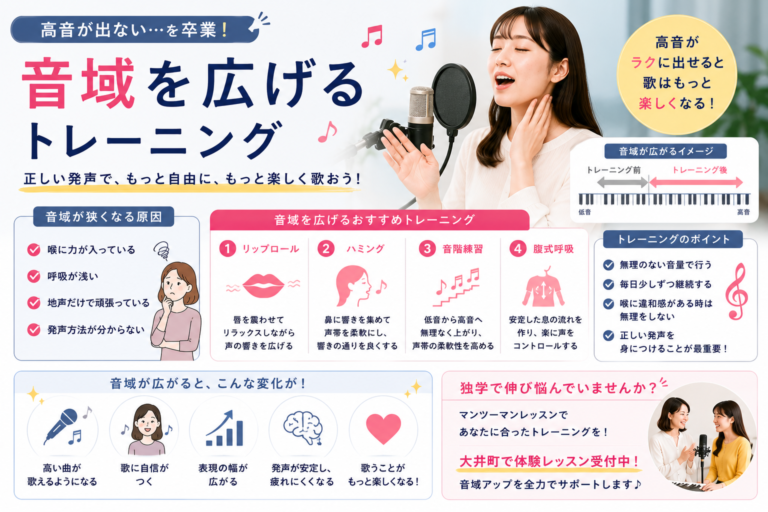 【大井町ボイトレ】音域を広げるトレーニングとは？｜高音が出ないと悩んでいる方へ