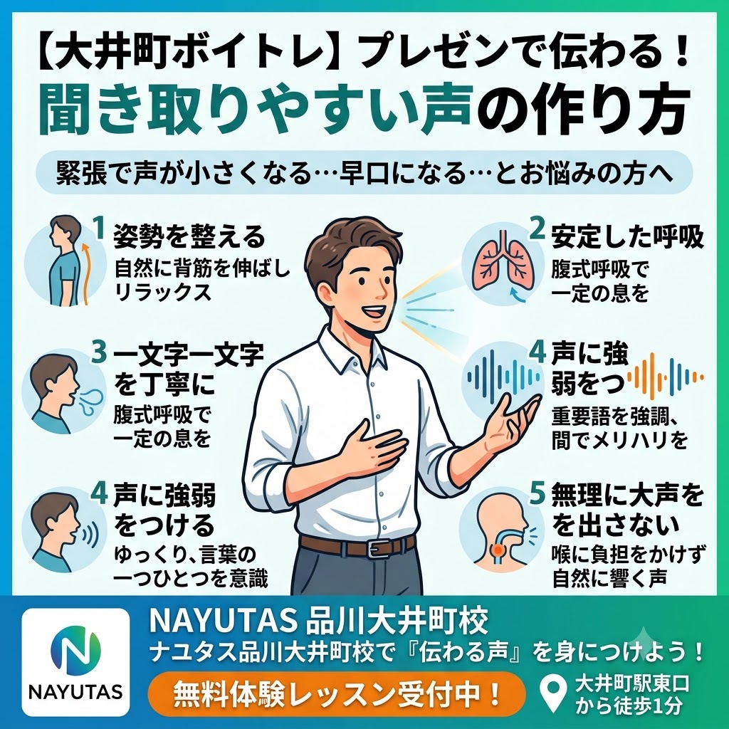 【大井町ボイトレ】プレゼンで聞き取りやすい声とは？伝わる話し方のポイント