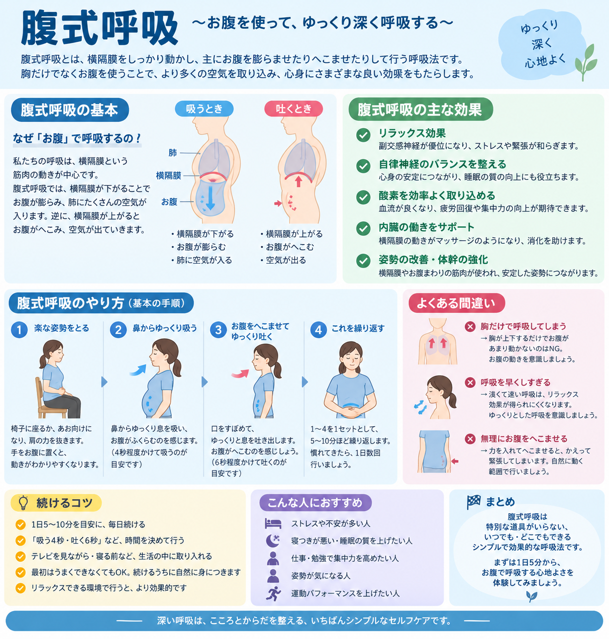 腹式呼吸とは🎧NAYUTAS渋谷🎧